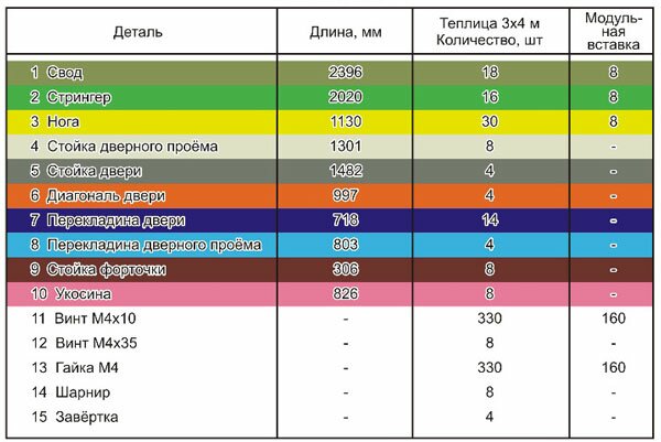 Теплица Алтайская ПРО